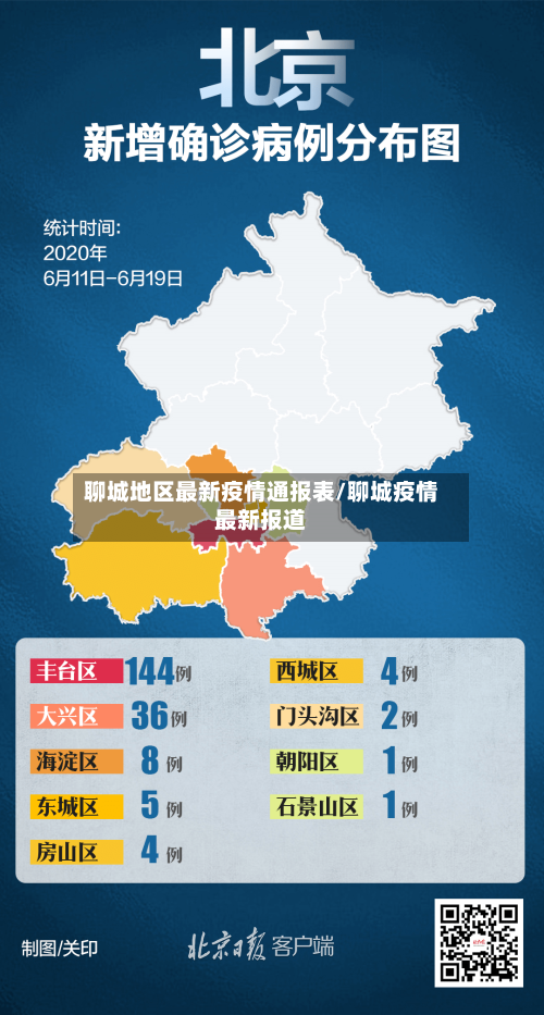 聊城地区最新疫情通报表/聊城疫情最新报道