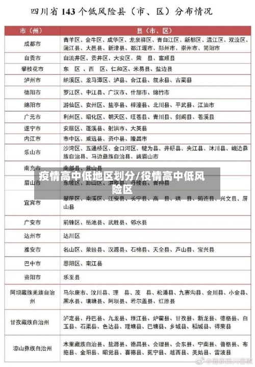 疫情高中低地区划分/役情高中低风险区