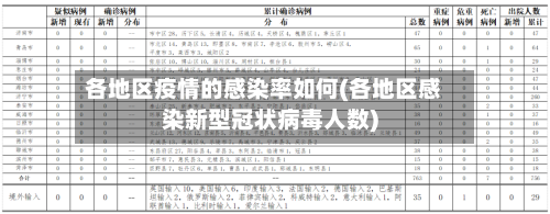 各地区疫情的感染率如何(各地区感染新型冠状病毒人数)