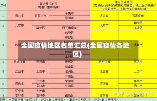全国疫情地区名单汇总(全国疫情各地区)