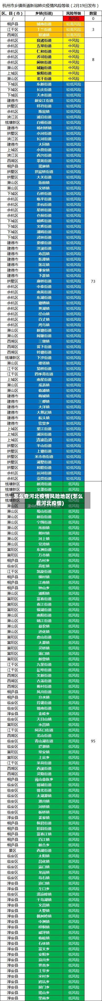 怎么查河北疫情风险地区(怎么看河北疫情)