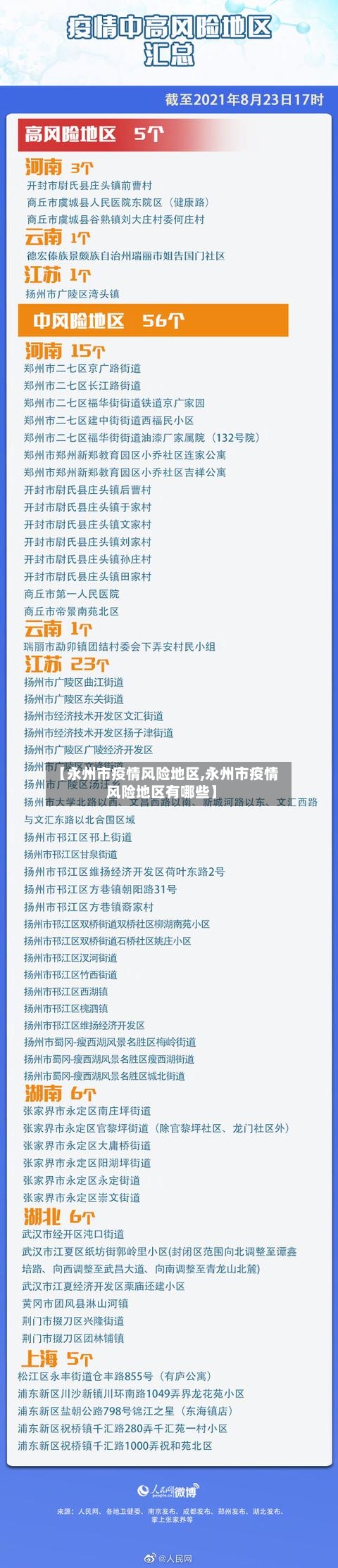 【永州市疫情风险地区,永州市疫情风险地区有哪些】