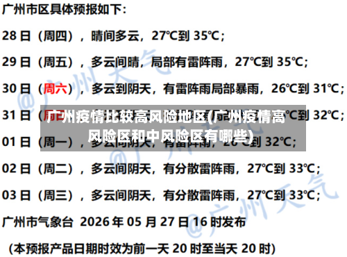 广州疫情比较高风险地区(广州疫情高风险区和中风险区有哪些)