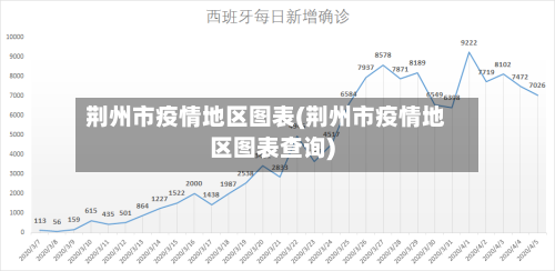荆州市疫情地区图表(荆州市疫情地区图表查询)
