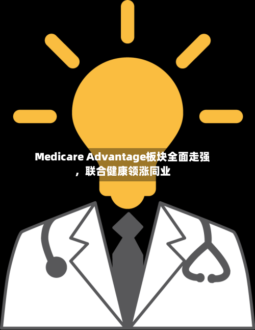 Medicare Advantage板块全面走强，联合健康领涨同业
