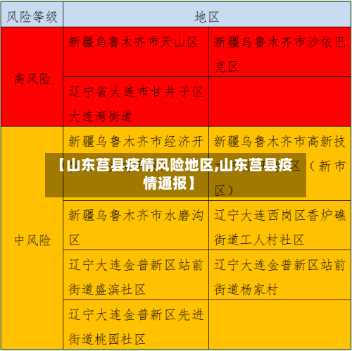 【山东莒县疫情风险地区,山东莒县疫情通报】