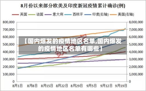 【国内爆发的疫情地区名单,国内爆发的疫情地区名单有哪些】