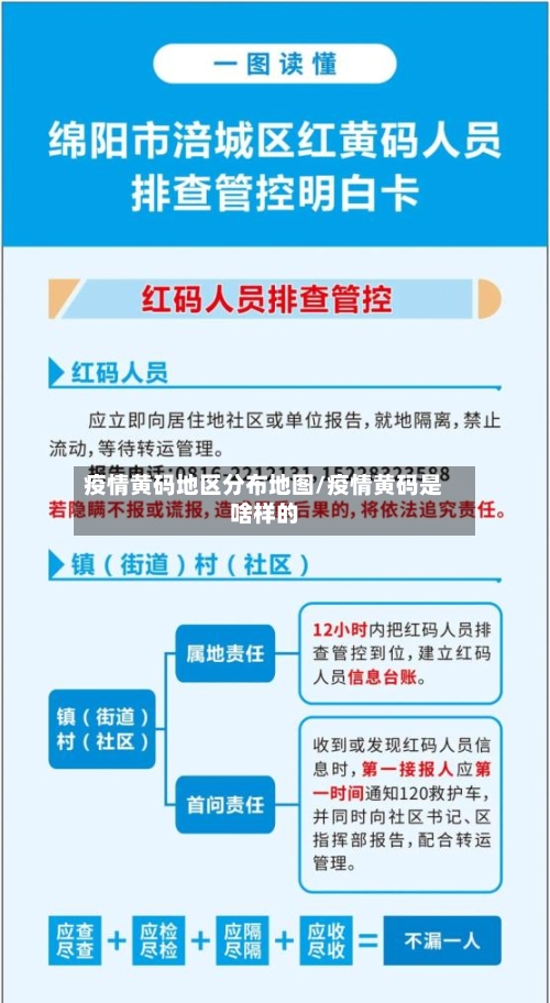 疫情黄码地区分布地图/疫情黄码是啥样的