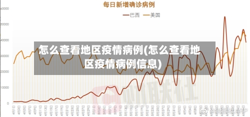 怎么查看地区疫情病例(怎么查看地区疫情病例信息)