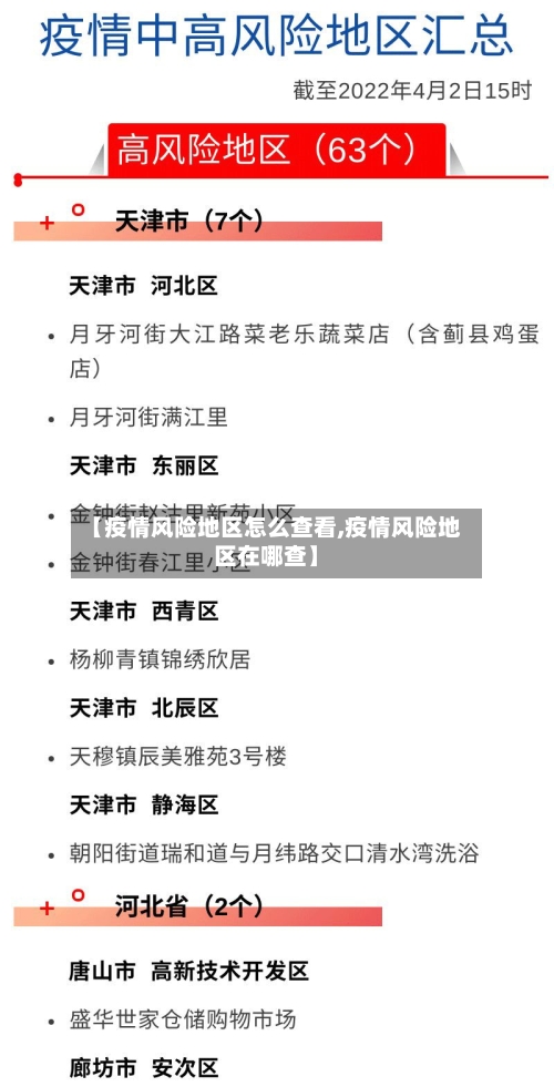 【疫情风险地区怎么查看,疫情风险地区在哪查】
