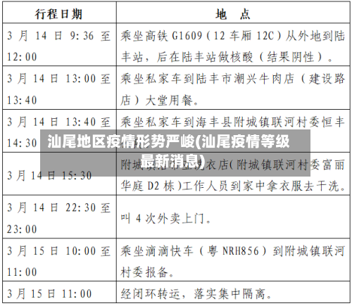 汕尾地区疫情形势严峻(汕尾疫情等级最新消息)