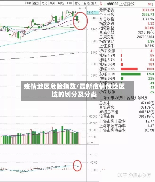 疫情地区危险指数/最新疫情危险区域的划分及分类