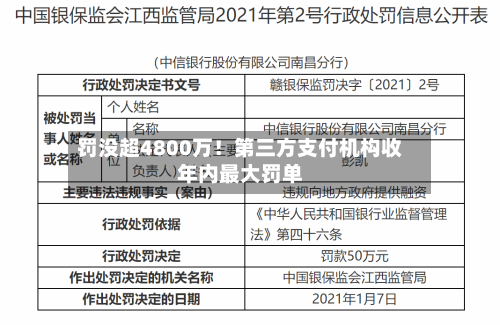 罚没超4800万!第三方支付机构收年内最大罚单