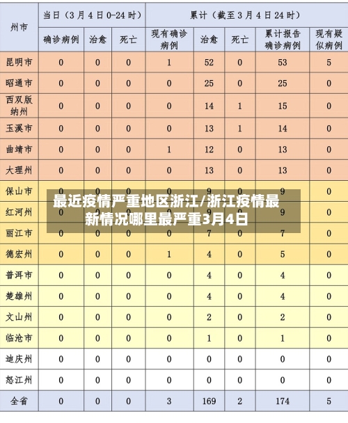 最近疫情严重地区浙江/浙江疫情最新情况哪里最严重3月4日