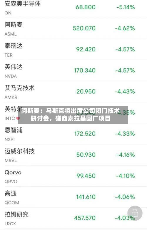 阿斯麦:马斯克将出席公司闭门技术研讨会,磋商泰拉晶圆厂项目