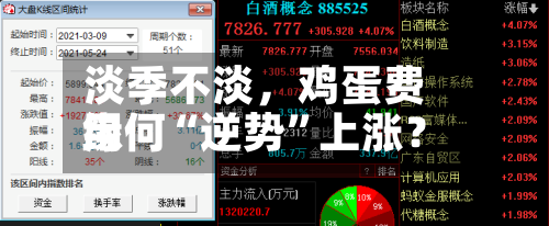 淡季不淡,鸡蛋费用
缘何“逆势”上涨?