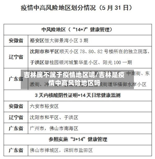 吉林属不属于疫情地区呢/吉林是疫情中高风险地区吗