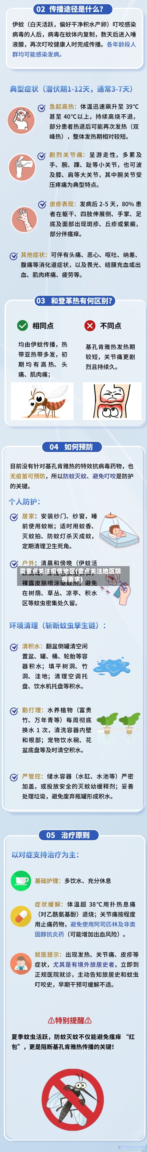 需重点关注疫情地区(重点关注地区防疫要求)