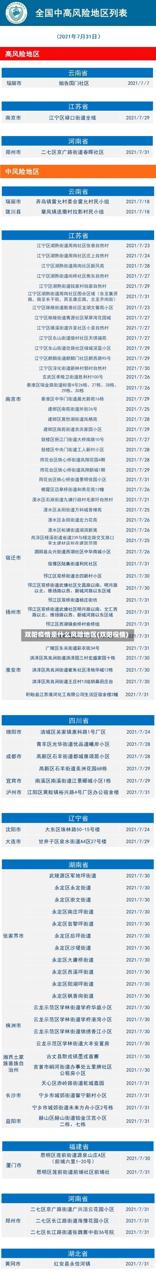 双阳疫情是什么风险地区(双阳役情)