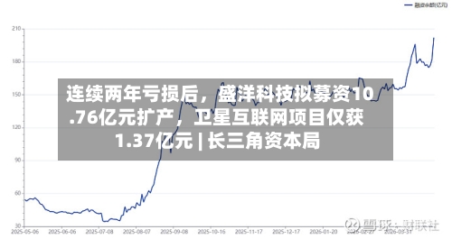 连续两年亏损后,盛洋科技拟募资10.76亿元扩产,卫星互联网项目仅获1.37亿元 | 长三角资本局
