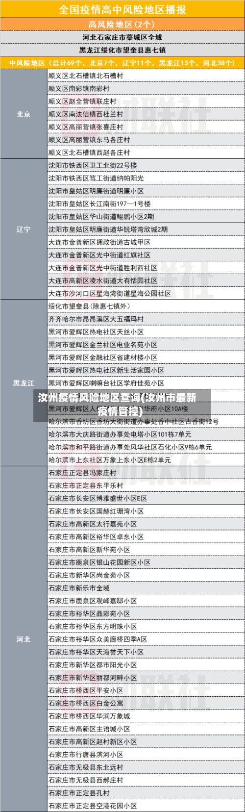汝州疫情风险地区查询(汝州市最新疫情管控)