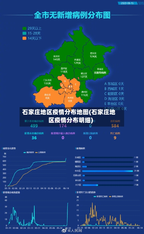 石家庄地区疫情分布地图(石家庄地区疫情分布明细)