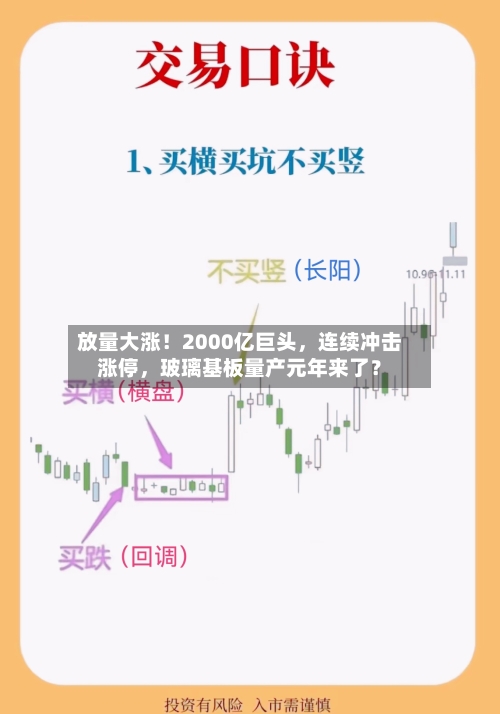 放量大涨!2000亿巨头,连续冲击涨停,玻璃基板量产元年来了?