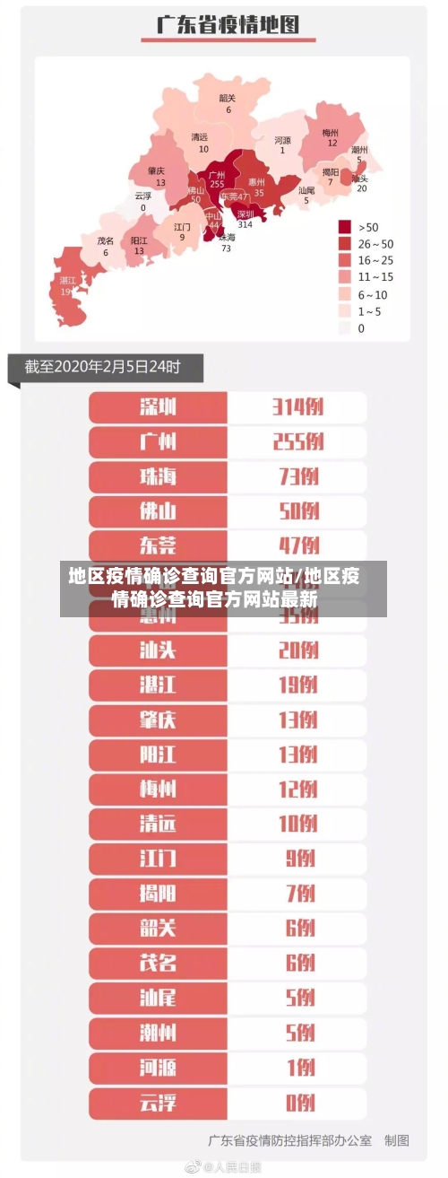 地区疫情确诊查询官方网站/地区疫情确诊查询官方网站最新