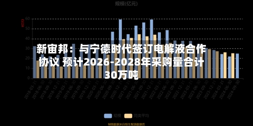 新宙邦:与宁德时代签订电解液合作协议 预计2026-2028年采购量合计30万吨