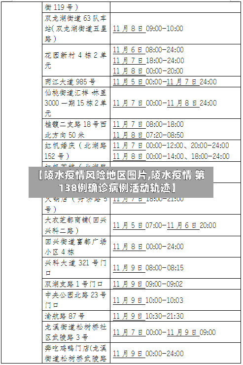 【陵水疫情风险地区图片,陵水疫情 第138例确诊病例活动轨迹】