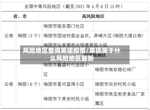 风险地区查询英德疫情/英德属于什么风险地区最新