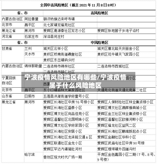 宁波疫情风险地区有哪些/宁波疫情属于什么风险地区