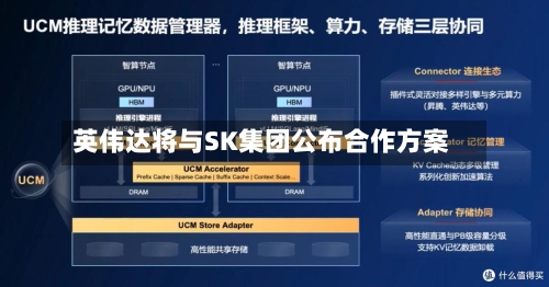 英伟达将与SK集团公布合作方案