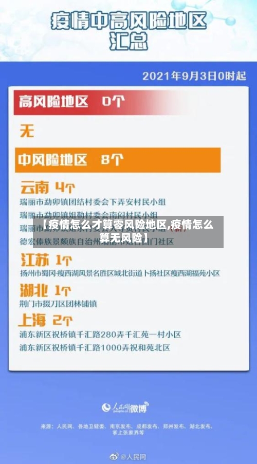 【疫情怎么才算零风险地区,疫情怎么算无风险】