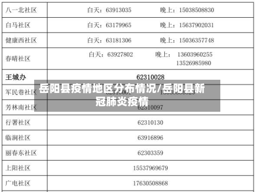 岳阳县疫情地区分布情况/岳阳县新冠肺炎疫情