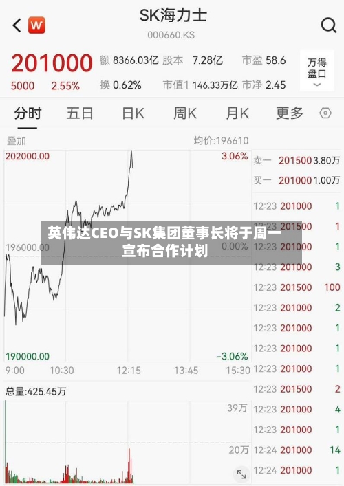 英伟达CEO与SK集团董事长将于周一宣布合作计划