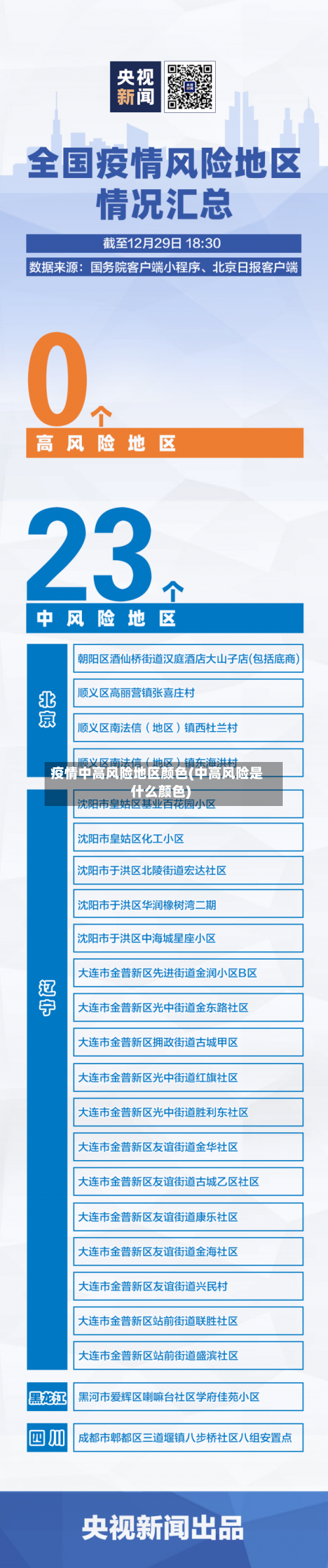 疫情中高风险地区颜色(中高风险是什么颜色)