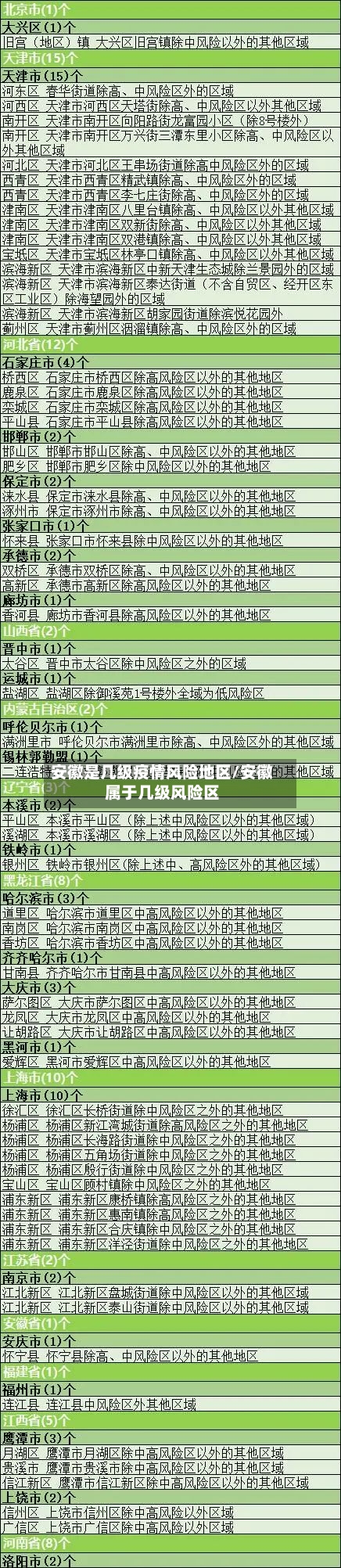 安徽是几级疫情风险地区/安徽属于几级风险区