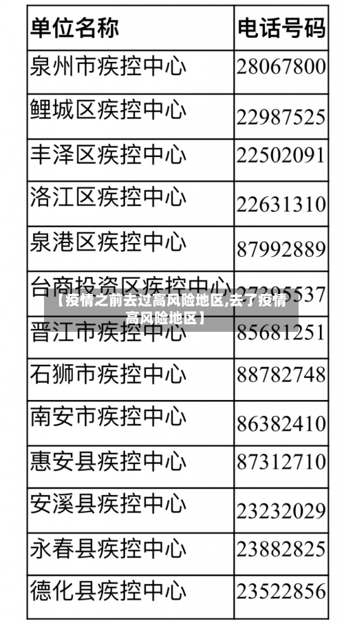 【疫情之前去过高风险地区,去了疫情高风险地区】