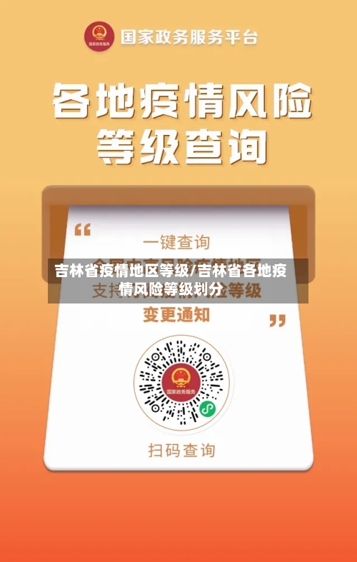 吉林省疫情地区等级/吉林省各地疫情风险等级划分