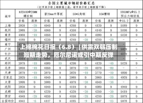 上棉棉花日报(6.8) | 供需双弱压制短期走势,厄尔尼诺或引中期反弹