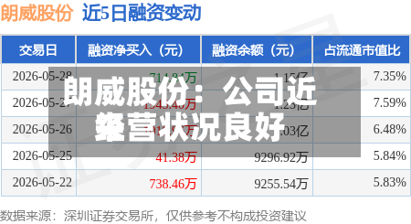 朗威股份:公司近来
经营状况良好