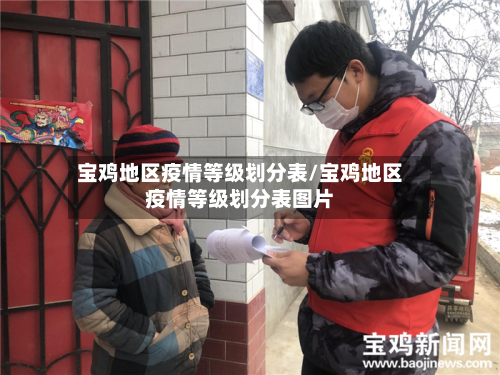 宝鸡地区疫情等级划分表/宝鸡地区疫情等级划分表图片