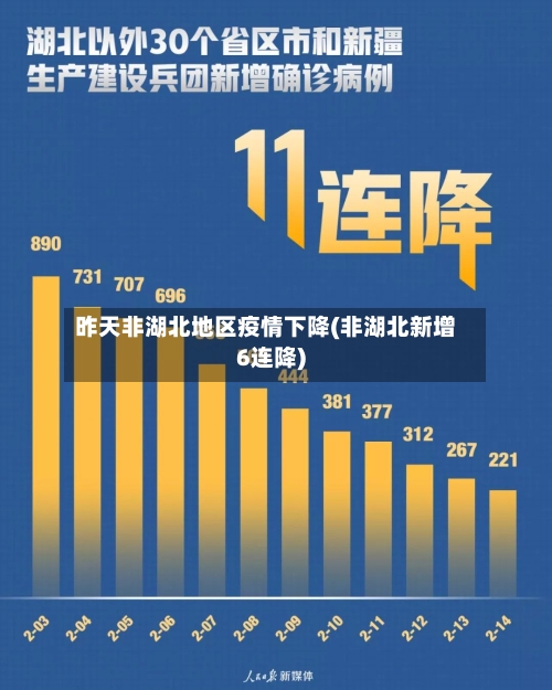 昨天非湖北地区疫情下降(非湖北新增6连降)
