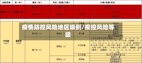 疫情防控风险地区级别/疫控风险等级