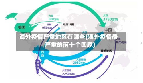 海外疫情严重地区有哪些(海外疫情最严重的前十个国家)