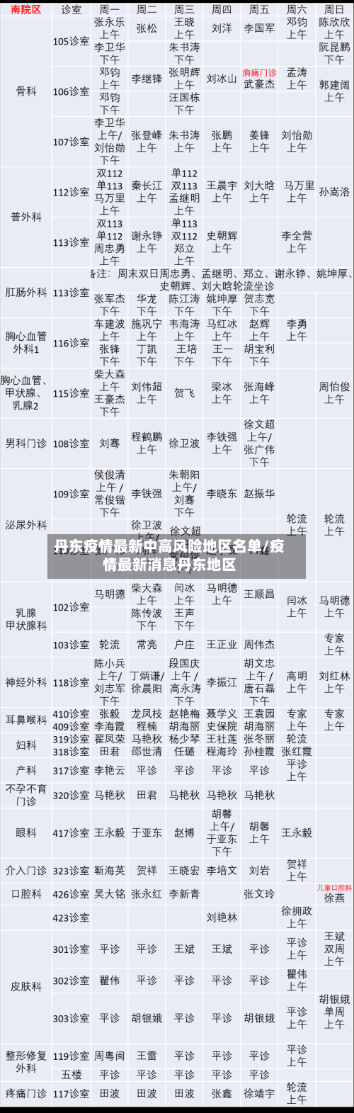 丹东疫情最新中高风险地区名单/疫情最新消息丹东地区
