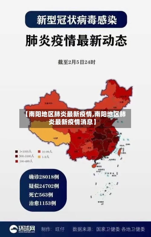 【南阳地区肺炎最新疫情,南阳地区肺炎最新疫情消息】