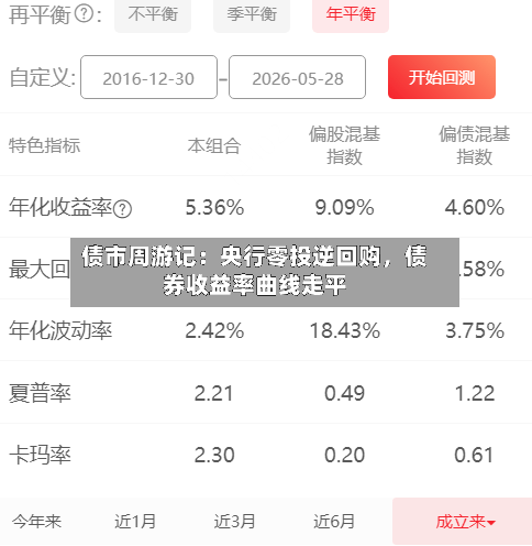 债市周游记：央行零投逆回购，债券收益率曲线走平