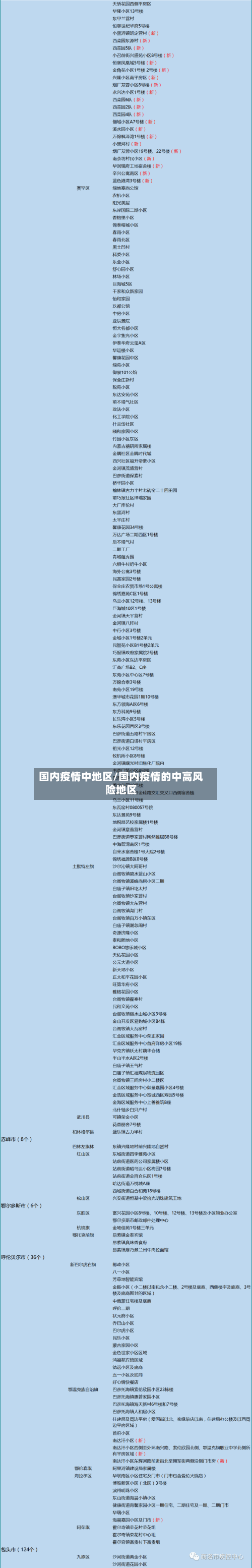 国内疫情中地区/国内疫情的中高风险地区
